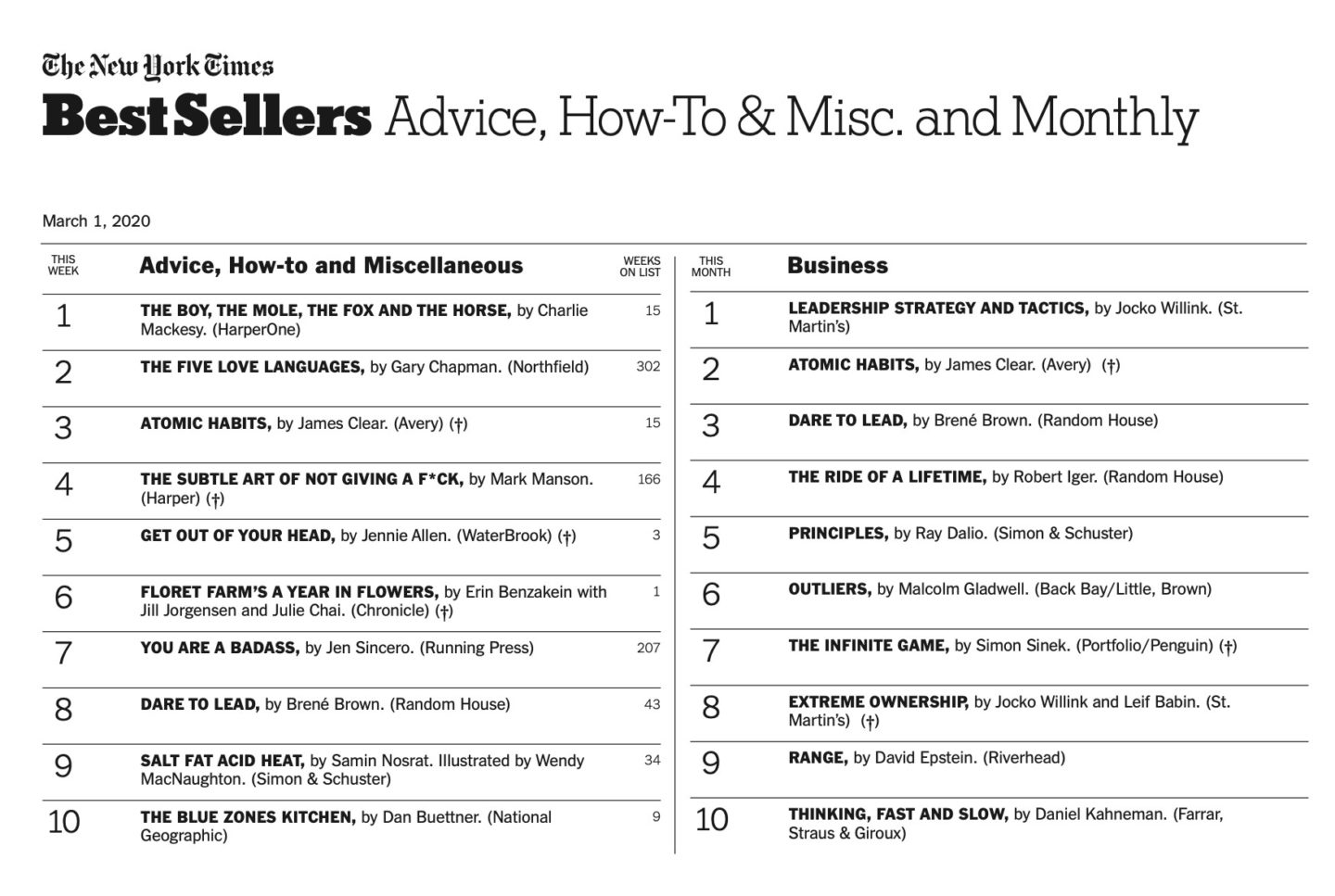 How To Get Your Book On The New York Times Bestseller List